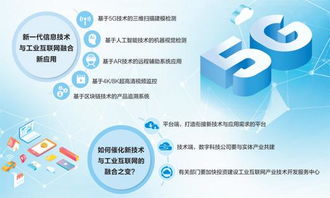 5G、人工智能與虛擬現(xiàn)實(shí) 新技術(shù)攜手工業(yè)互聯(lián)網(wǎng)，共繪智能制造新藍(lán)圖