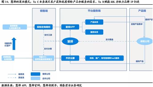 慧擇保險(xiǎn) 以產(chǎn)品定制與全流程服務(wù)構(gòu)筑護(hù)城河，借IP影響力與技術(shù)服務(wù)驅(qū)動(dòng)未來(lái)增長(zhǎng)
