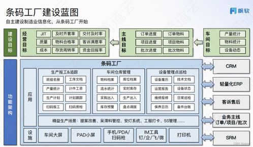 智能融合 工廠條碼倉庫管理系統與中交華安智能穿戴設備管理系統的協同應用解析