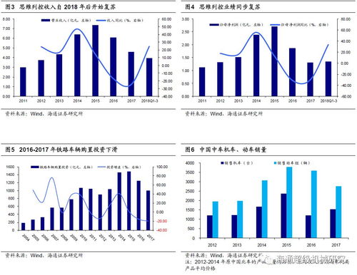 鐵路安全與智能穿戴新篇 思維列控深度報告解讀