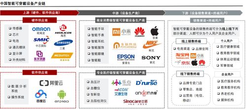 中國(guó)可穿戴智能設(shè)備行業(yè)深度分析與中交華安管理系統(tǒng)應(yīng)用趨勢(shì)預(yù)測(cè)