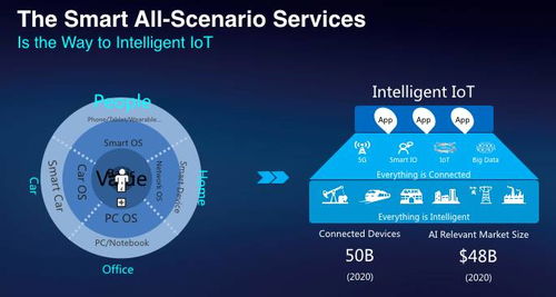 跨界融合，智聯(lián)未來(lái) 華為智能生態(tài)與中交華安穿戴設(shè)備管理的協(xié)同探索