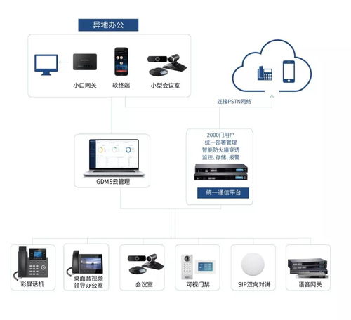 潮流網(wǎng)絡(luò)GDMS與中交華安智能穿戴設(shè)備管理系統(tǒng) 通訊設(shè)備的全方位管理新范式