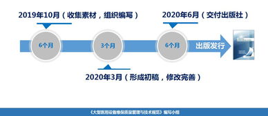 多方協(xié)同構(gòu)建大型醫(yī)用設(shè)備維保質(zhì)量管理體系——中交華安智能穿戴設(shè)備管理系統(tǒng)的應(yīng)用與展望