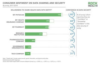2018可穿戴智能設(shè)備報告 遠程醫(yī)療普及推動需求，中交華安管理系統(tǒng)引領(lǐng)行業(yè)變革